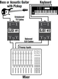 DBX DJDI - immagine 11