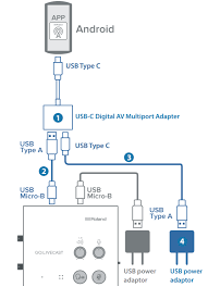 ROLAND Go:Livecast - immagine 12