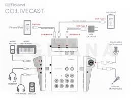 ROLAND Go:Livecast - immagine 13