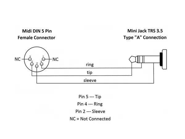 QUIKLOK SX/164 TRS-MIDI 0,20 Type A - immagine 2